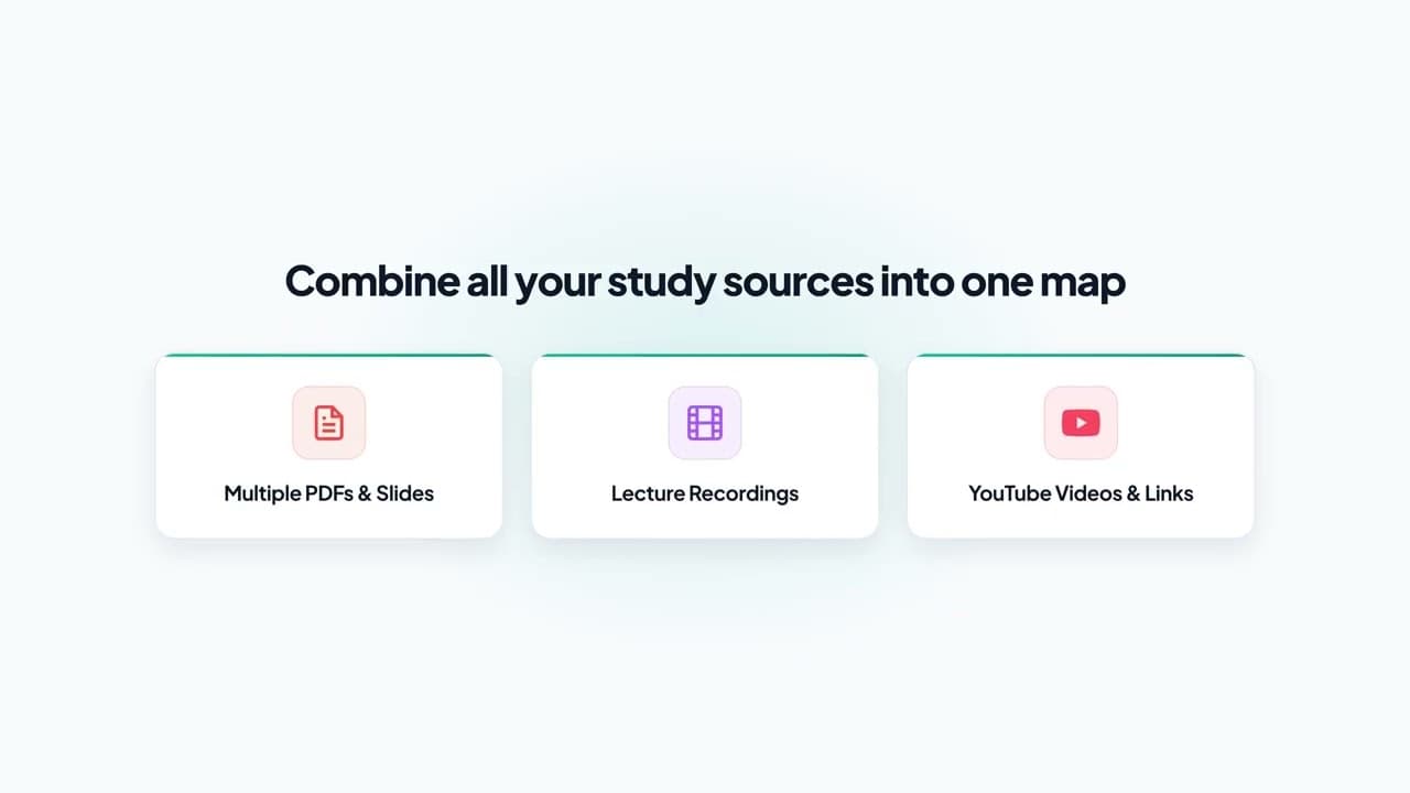 Mindmapi.ai turning a source into an interactive mind map